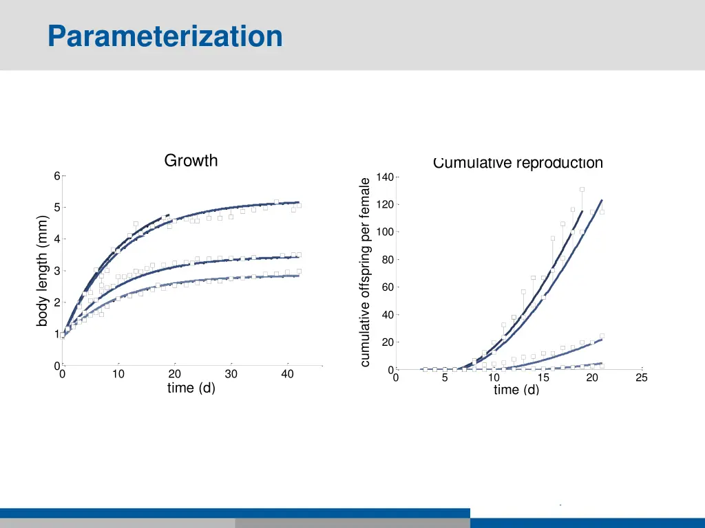 parameterization