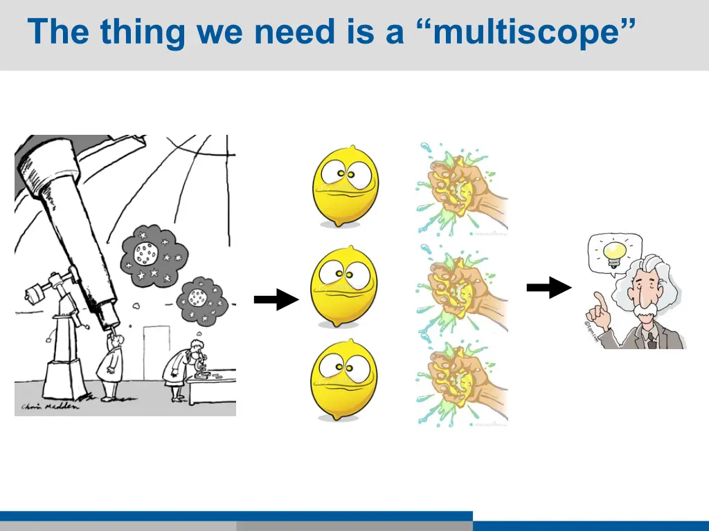 the thing we need is a multiscope
