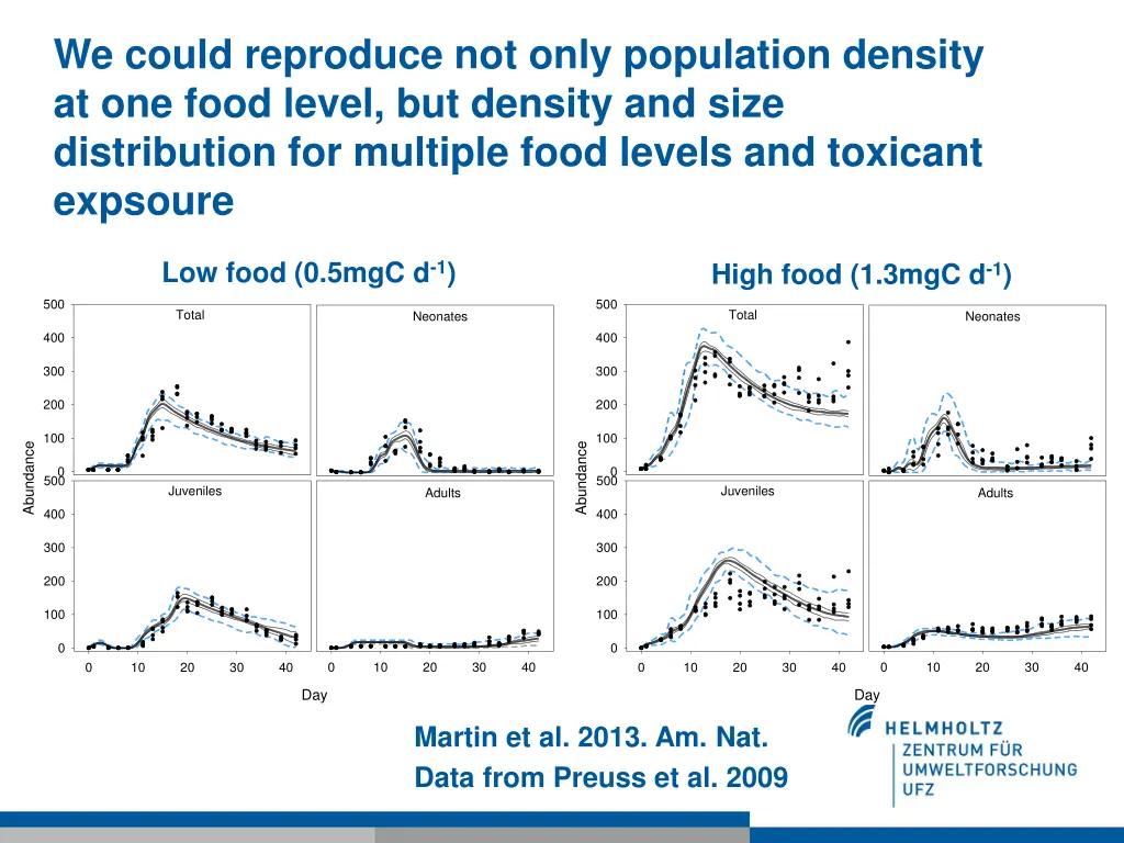 we could reproduce not only population density