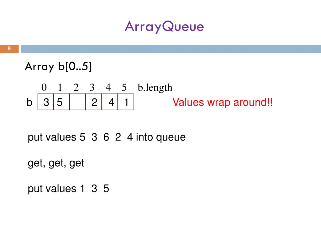 arrayqueue 2