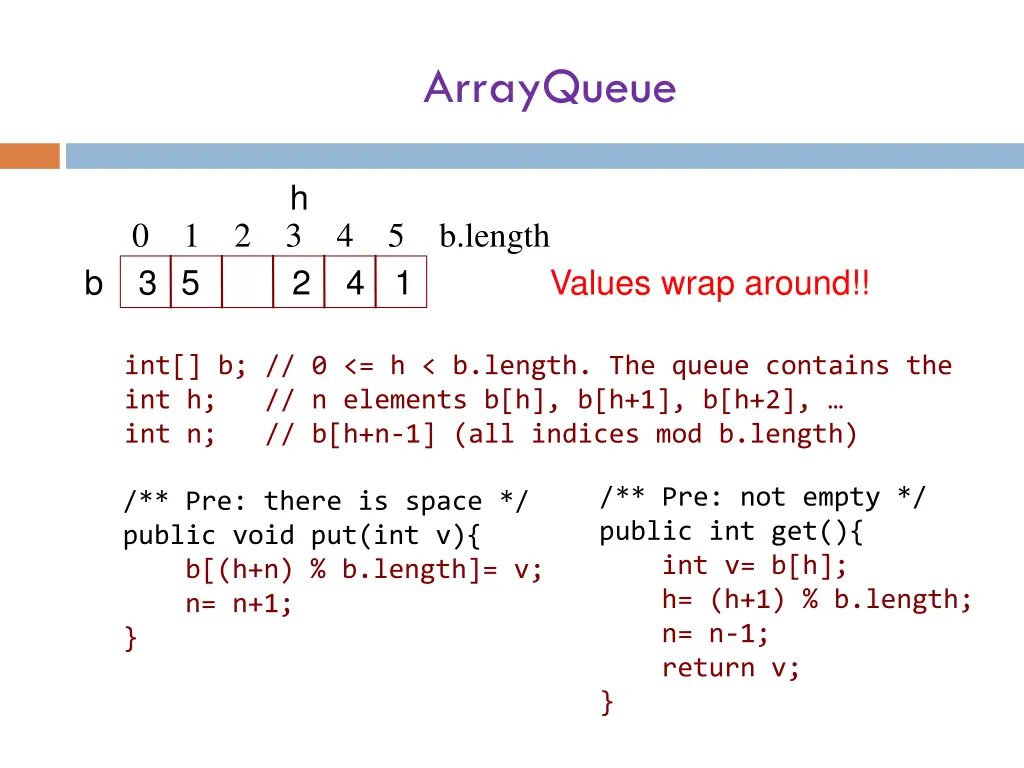 arrayqueue 3