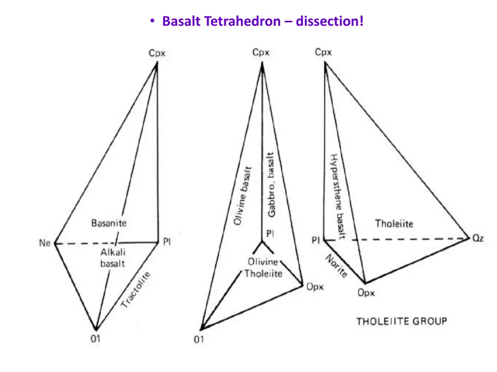 basalt tetrahedron dissection