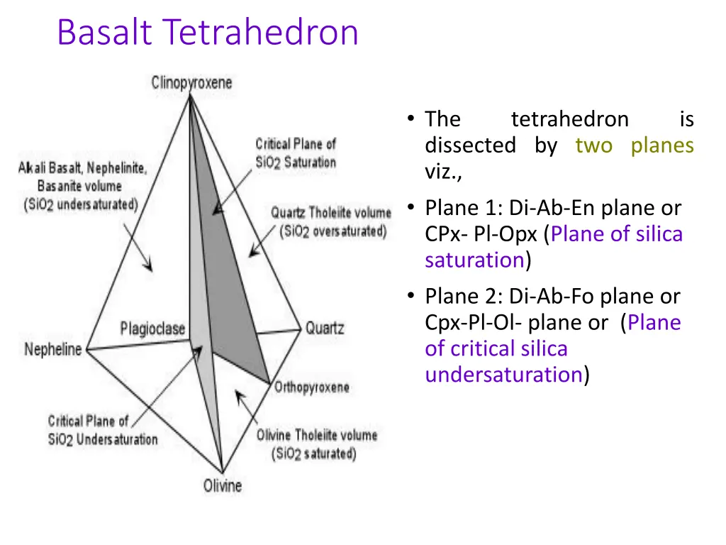 basalt tetrahedron