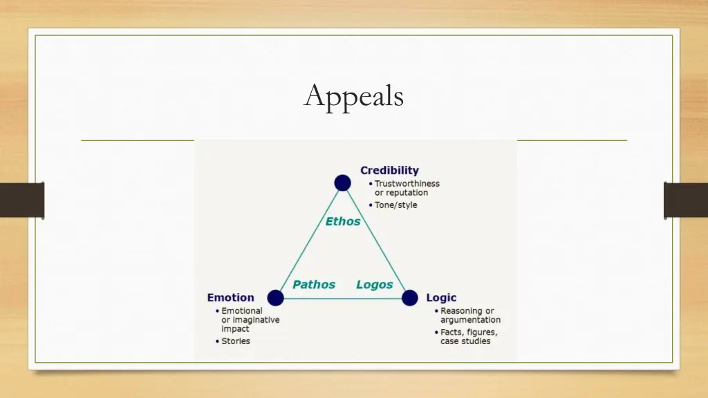 appeals