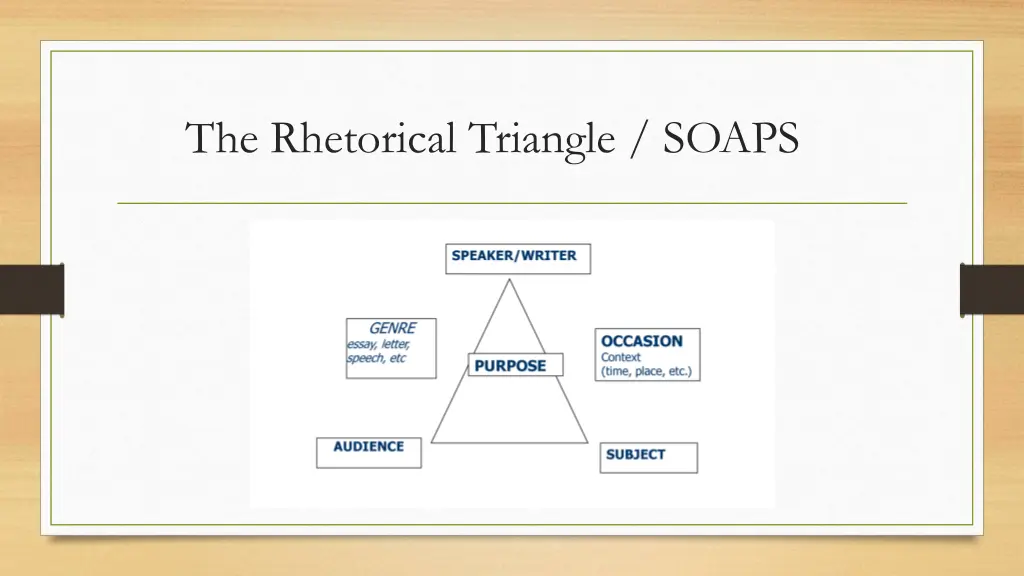 the rhetorical triangle soaps