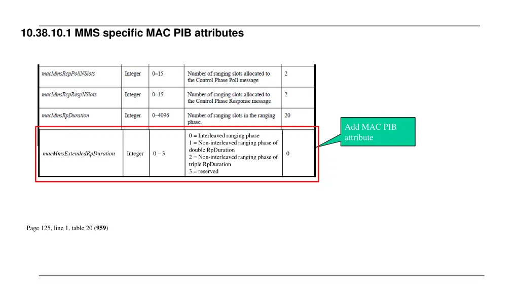 10 38 10 1 mms specific mac pib attributes
