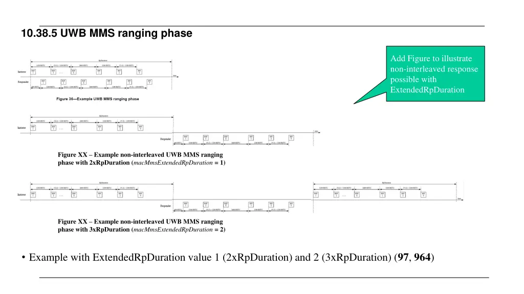10 38 5 uwb mms ranging phase