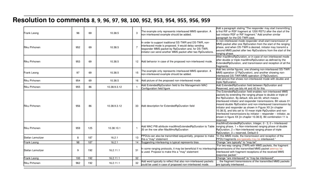 resolution to comments