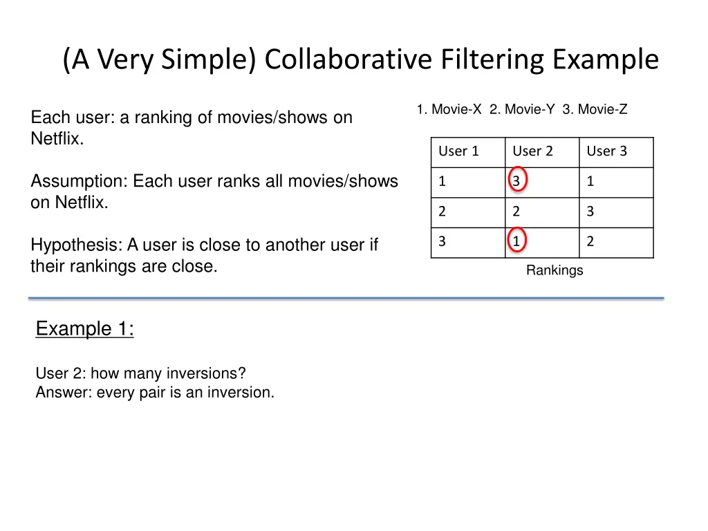 a very simple collaborative filtering example 2