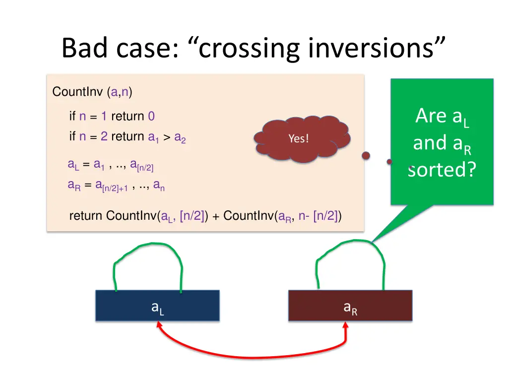 bad case crossing inversions