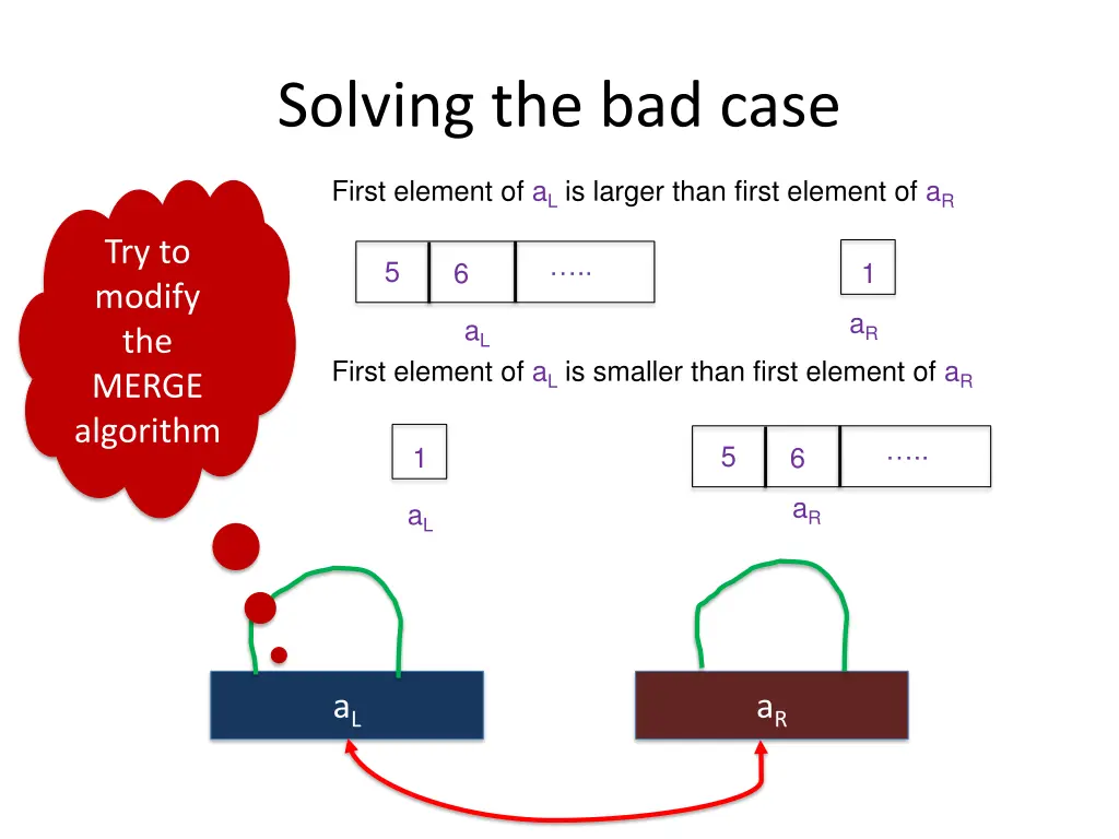 solving the bad case