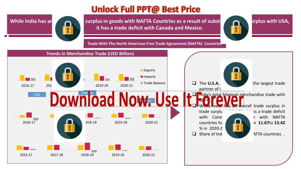 unlock full ppt@ best price