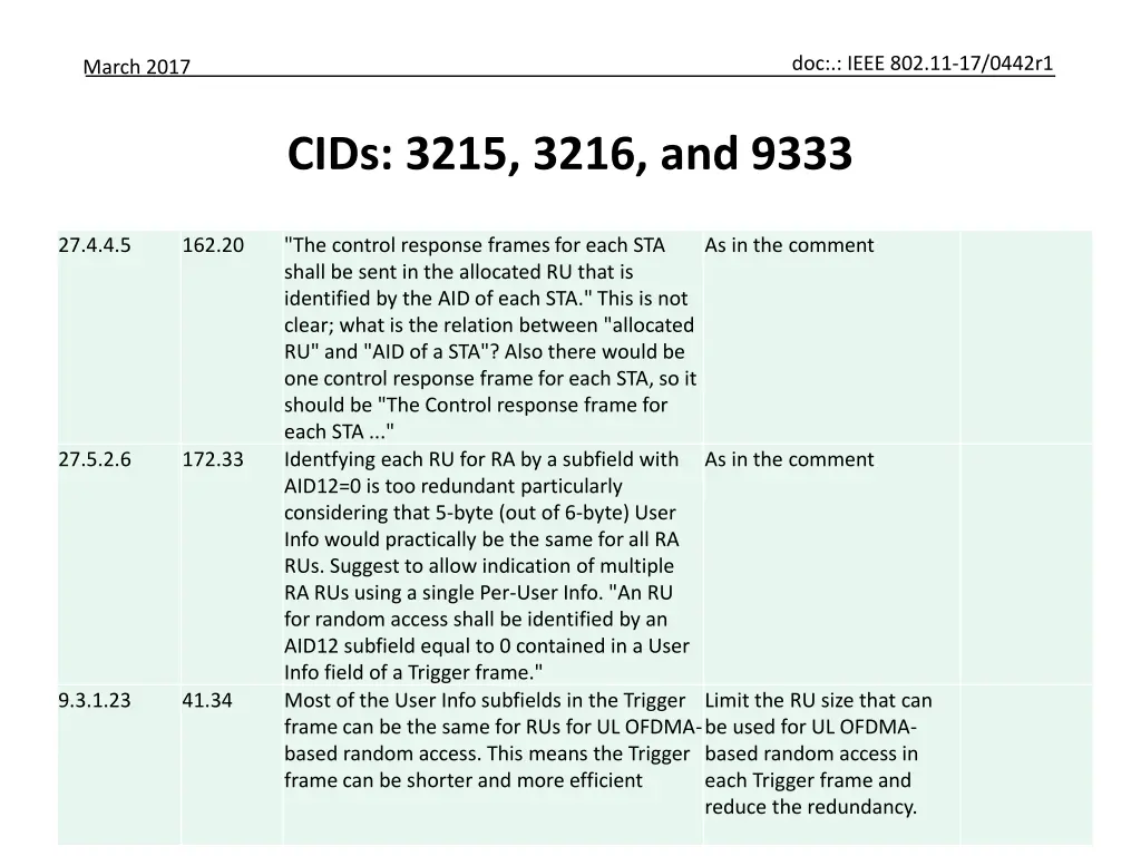 doc ieee 802 11 17 0442r1 2