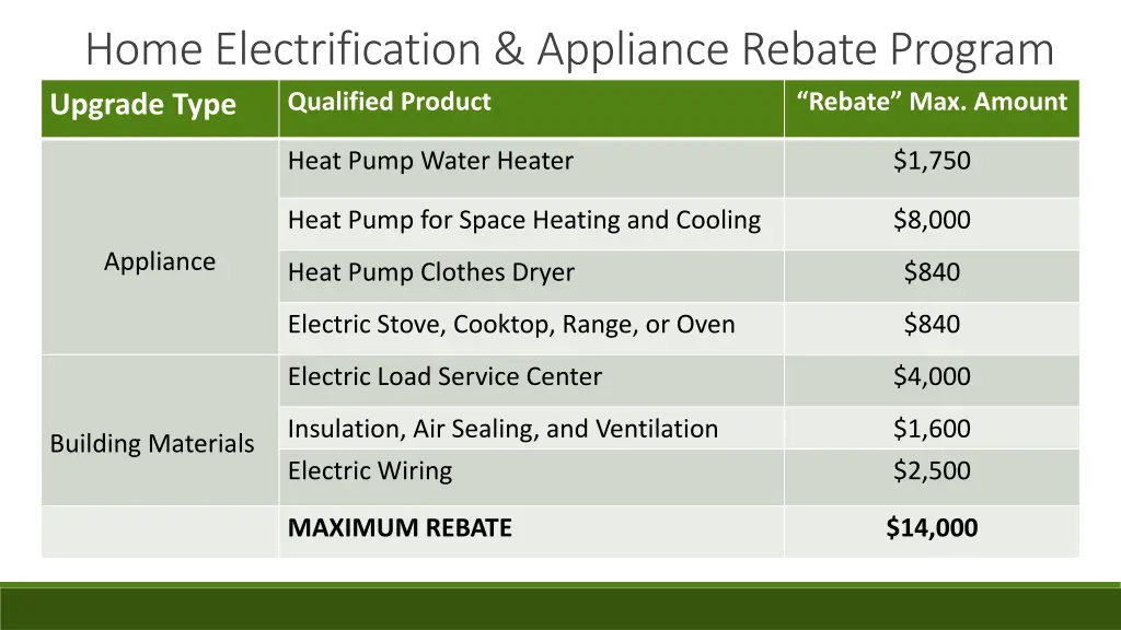 home electrification appliance rebate program