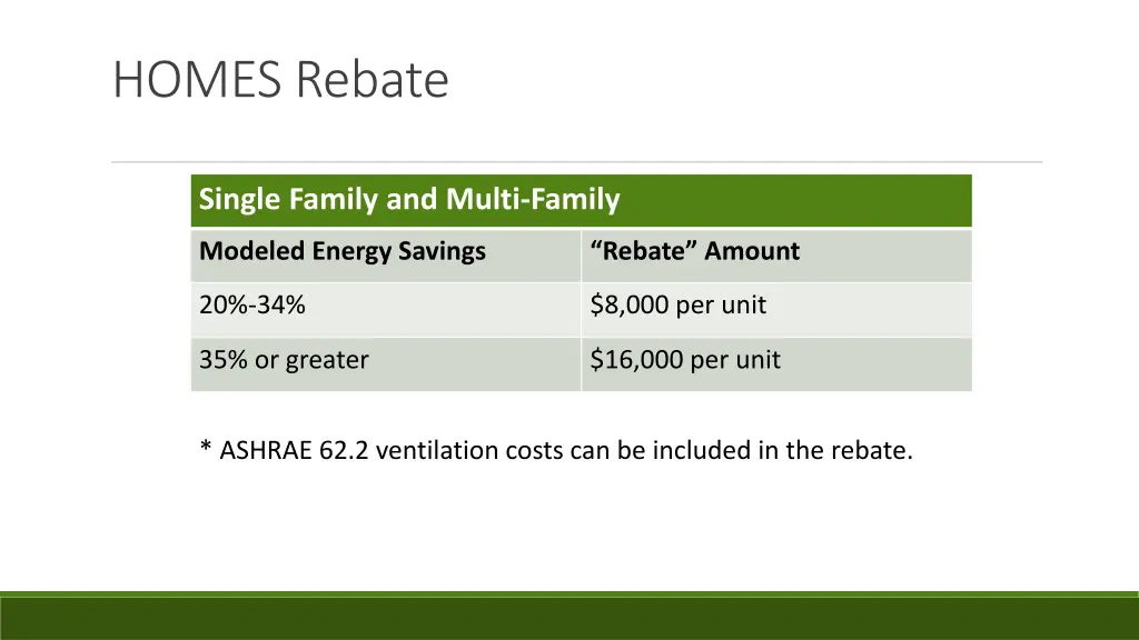 homes rebate