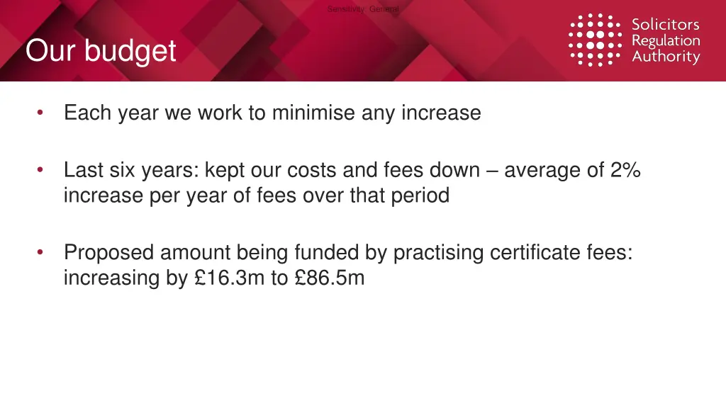 our budget
