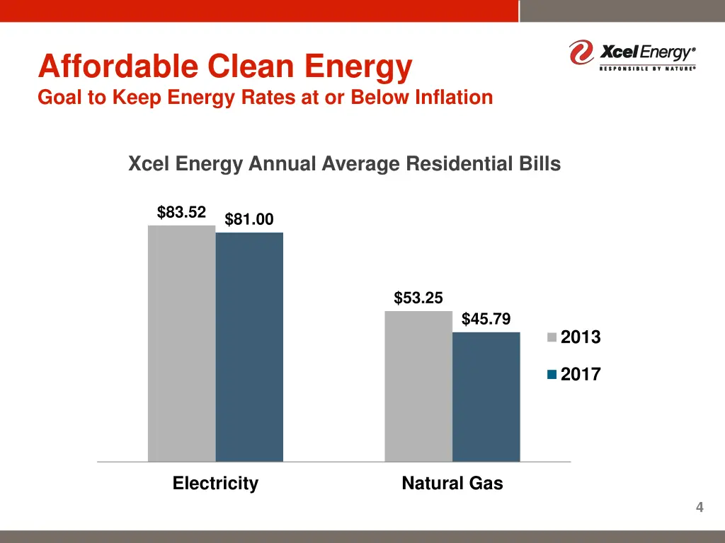 affordable clean energy goal to keep energy rates