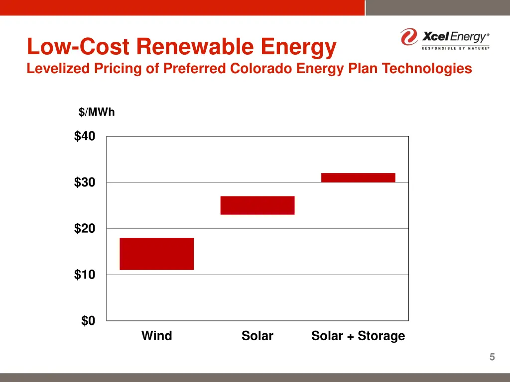 low cost renewable energy levelized pricing