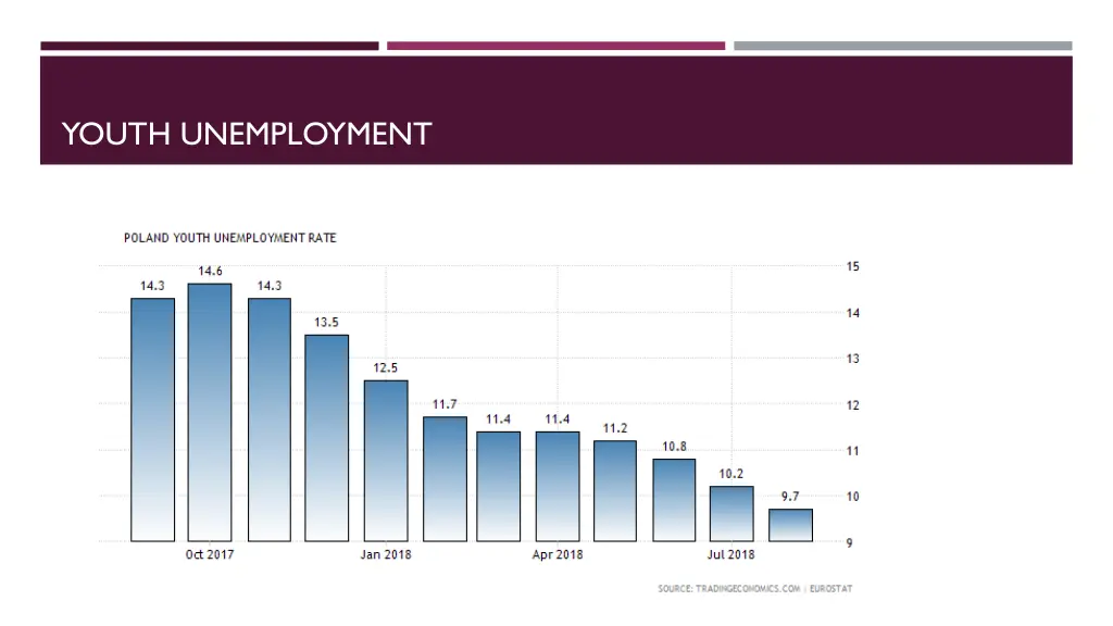 youth unemployment 1