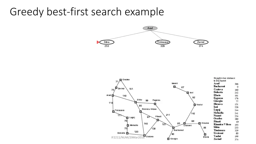 greedy best first search example 1