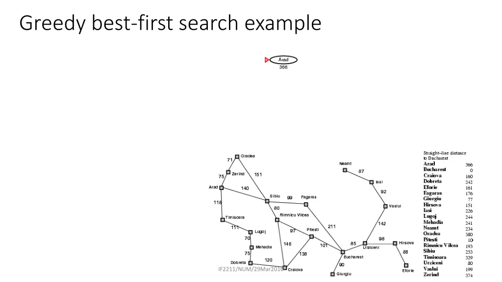greedy best first search example