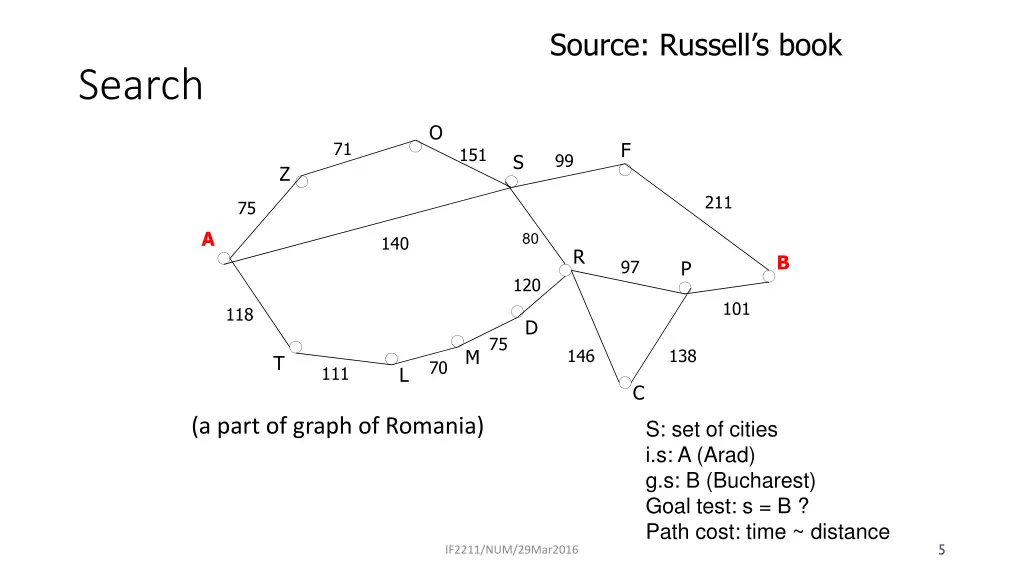 source russell s book