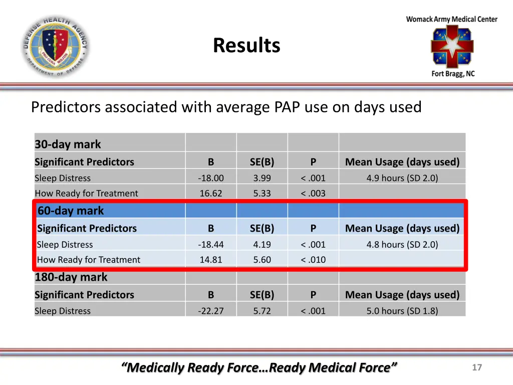 results 7