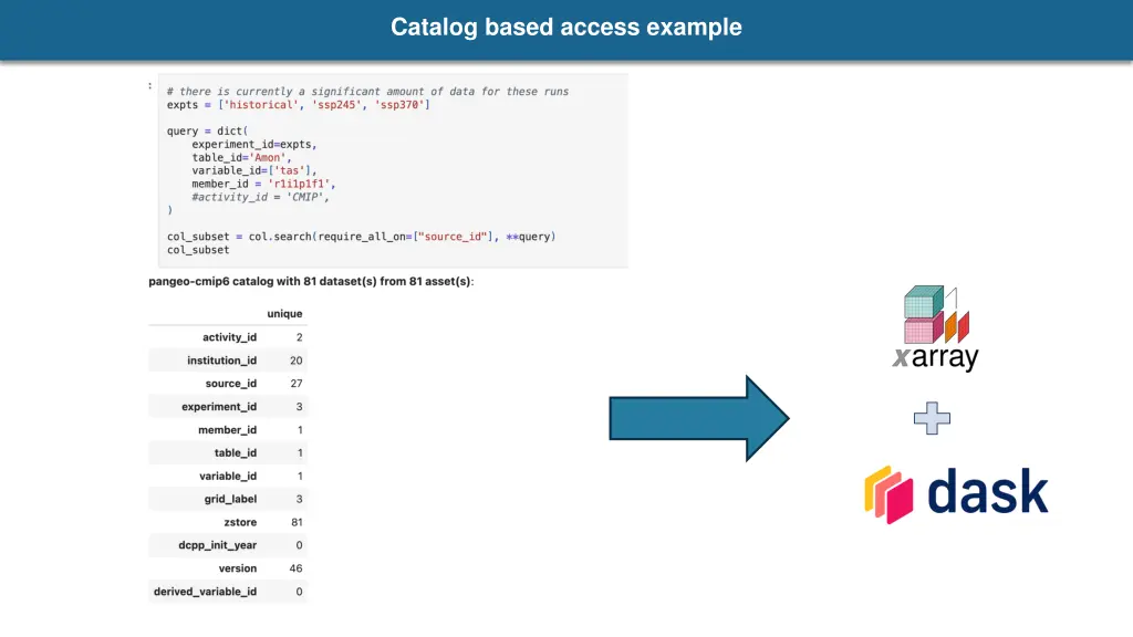 catalog based access example