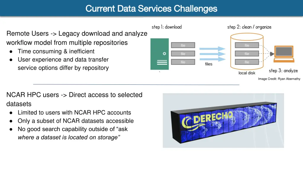current data services challenges current data