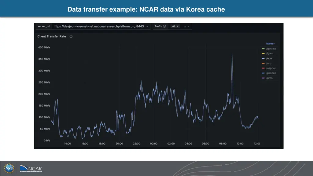 data transfer example ncar data via korea cache