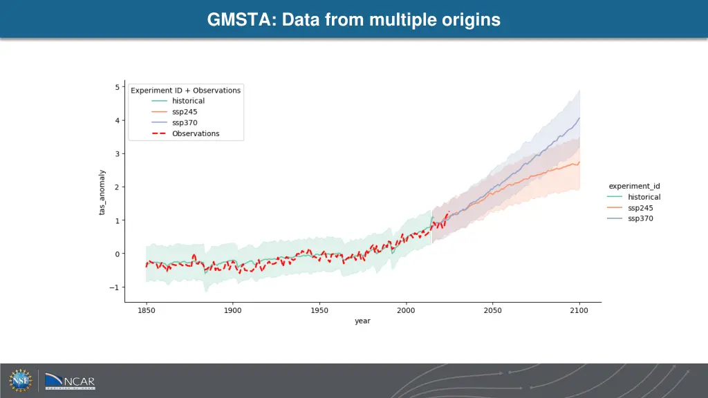 gmsta data from multiple origins 1