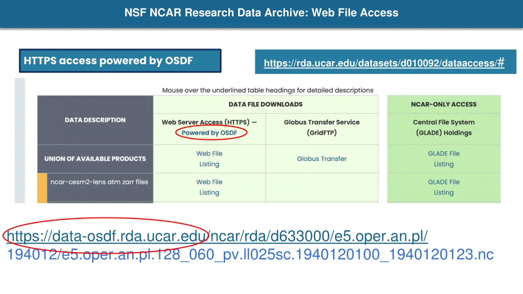 nsf ncar research data archive web file access