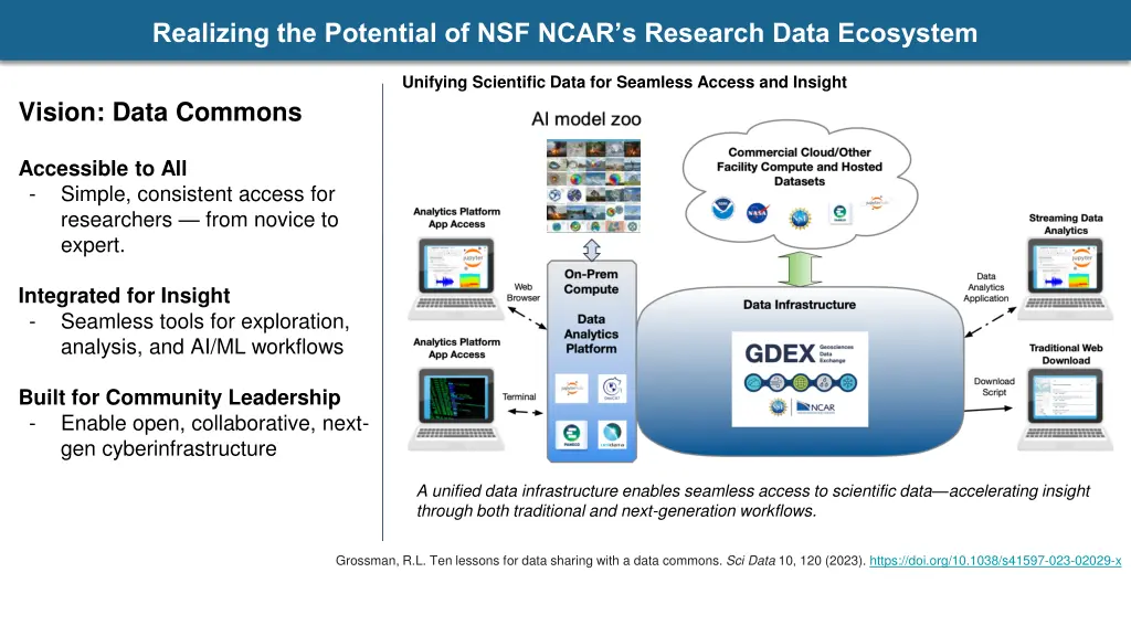 realizing the potential of nsf ncar s research