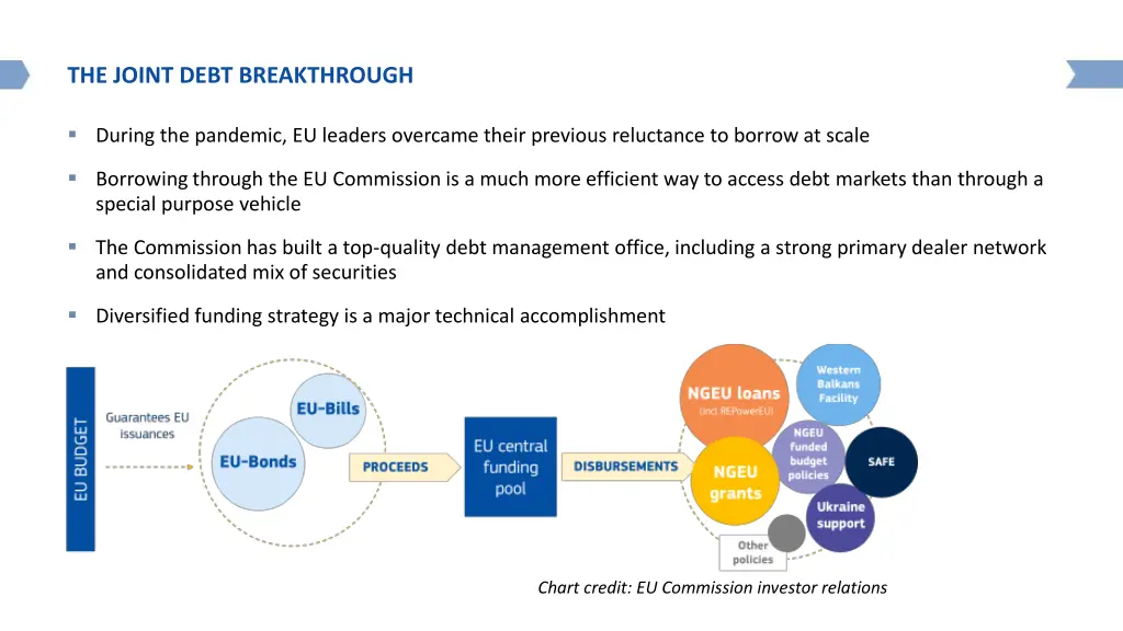 the joint debt breakthrough