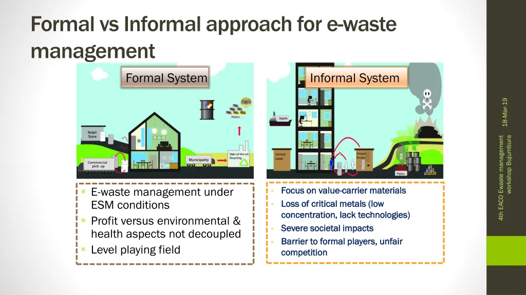 formal vs informal approach for e waste management