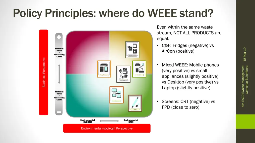 policy principles where do weee stand