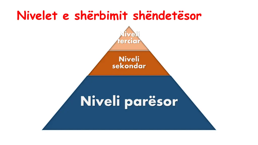 nivelet e sh rbimit sh ndet sor