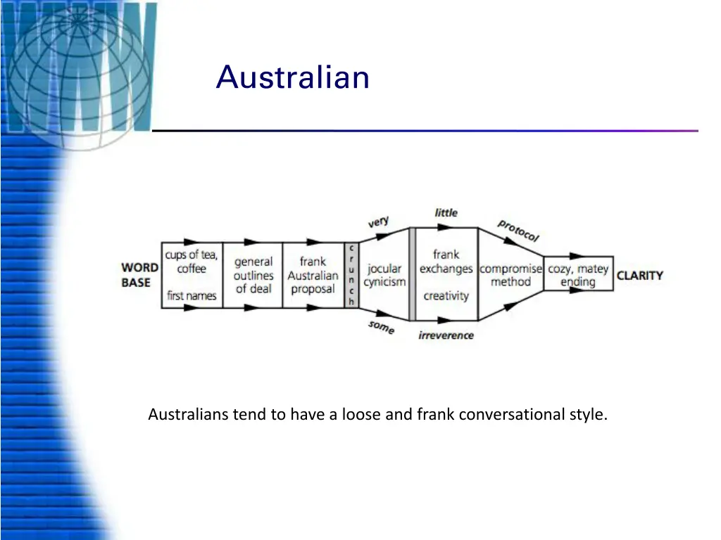 australian