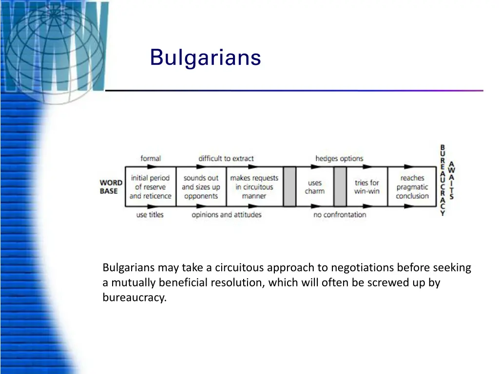 bulgarians