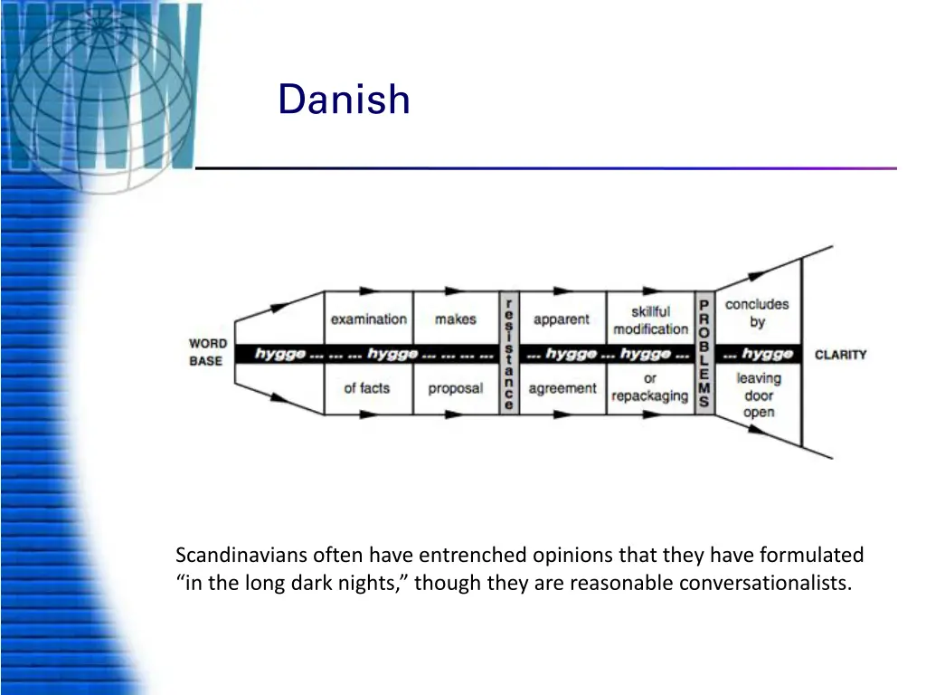 danish