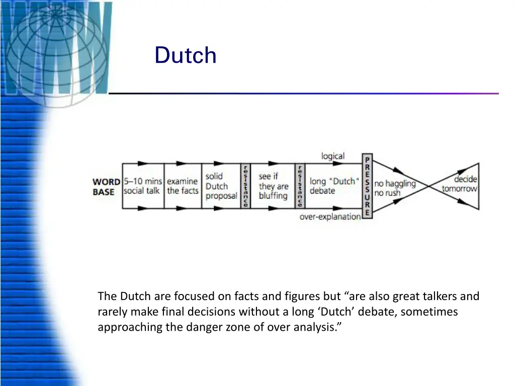 dutch