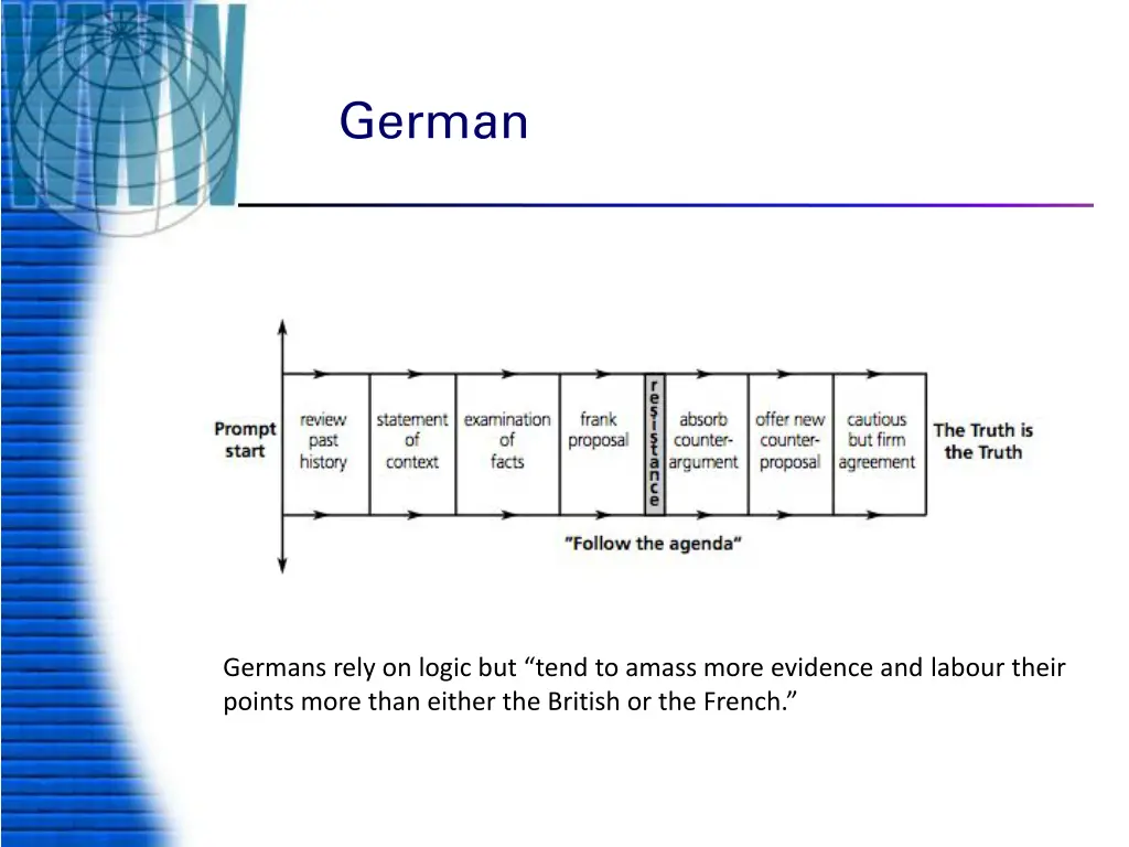 german