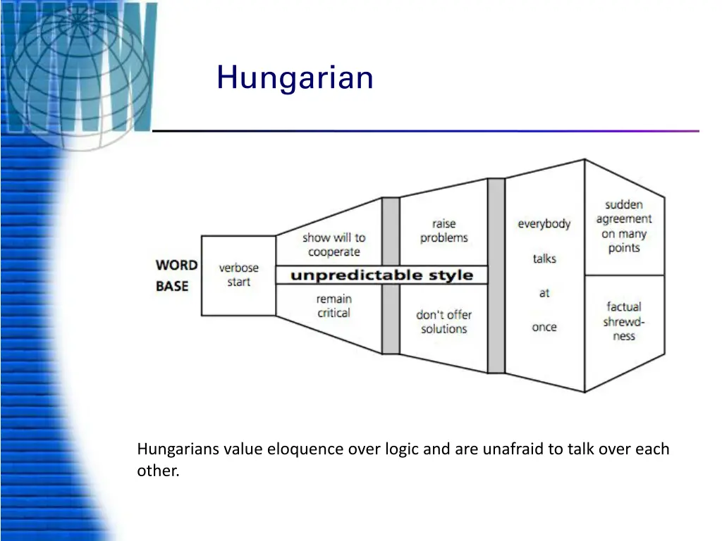 hungarian