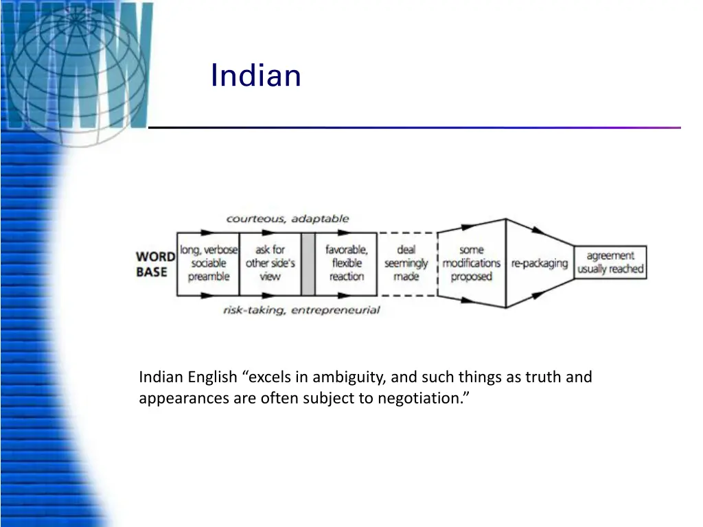 indian