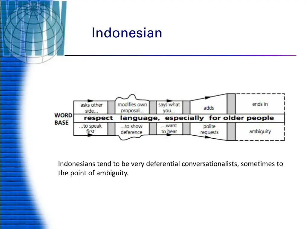 indonesian