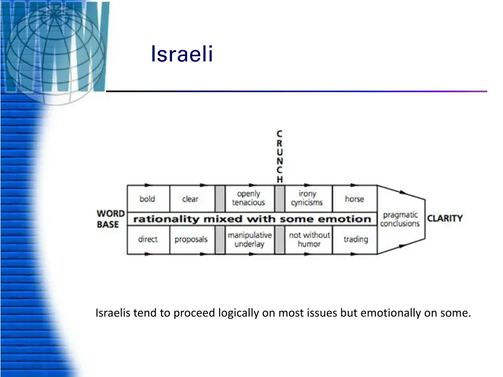israeli
