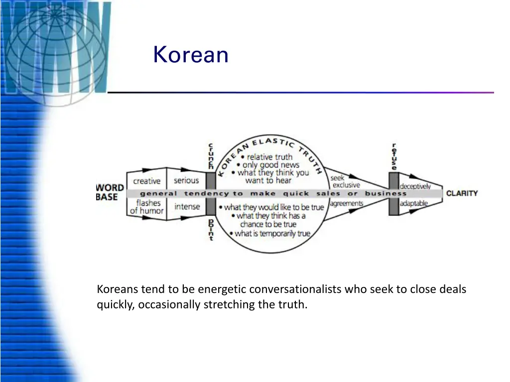 korean