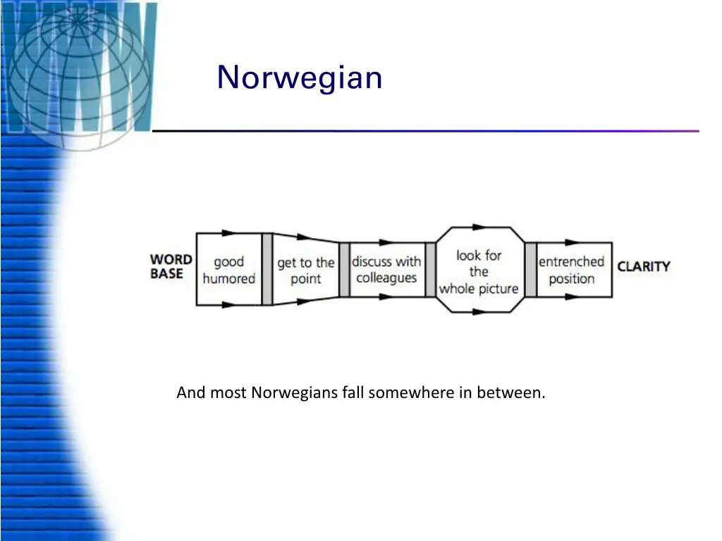 norwegian