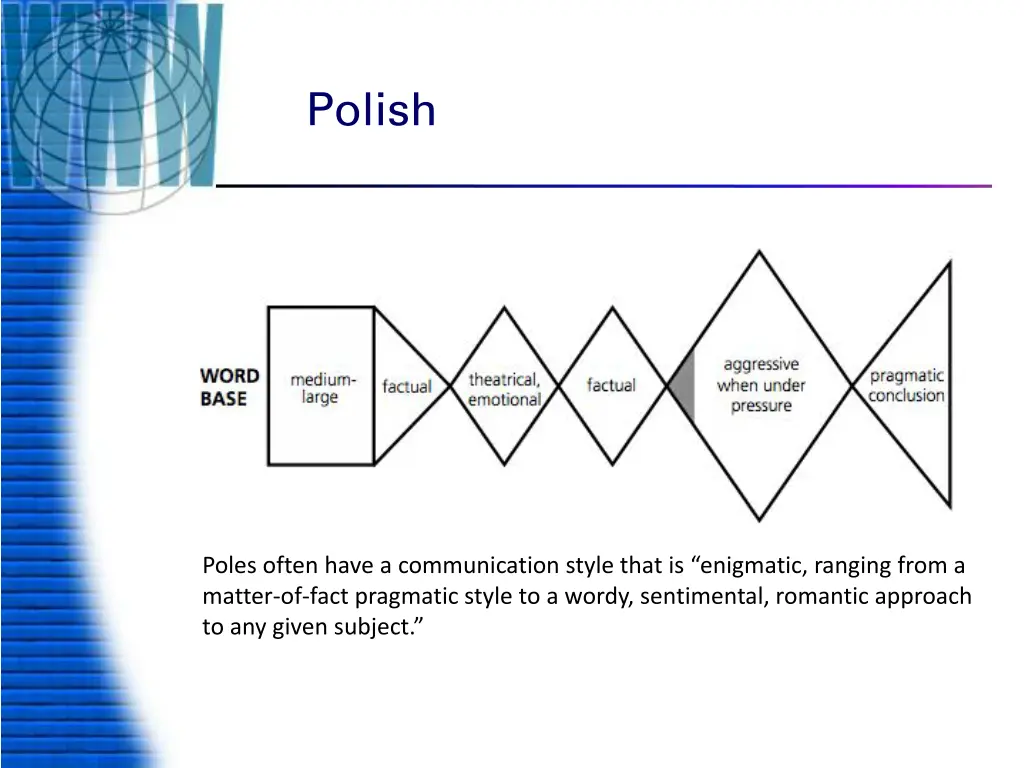 polish