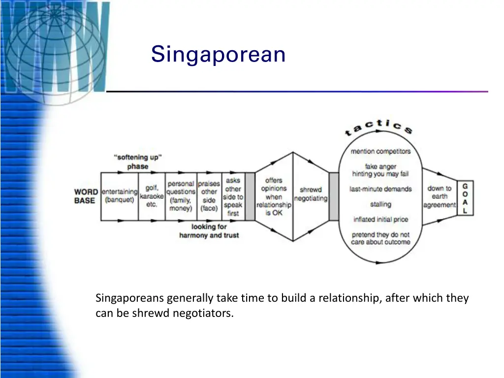 singaporean